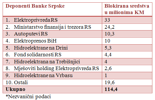 banka-srpske-depoziti