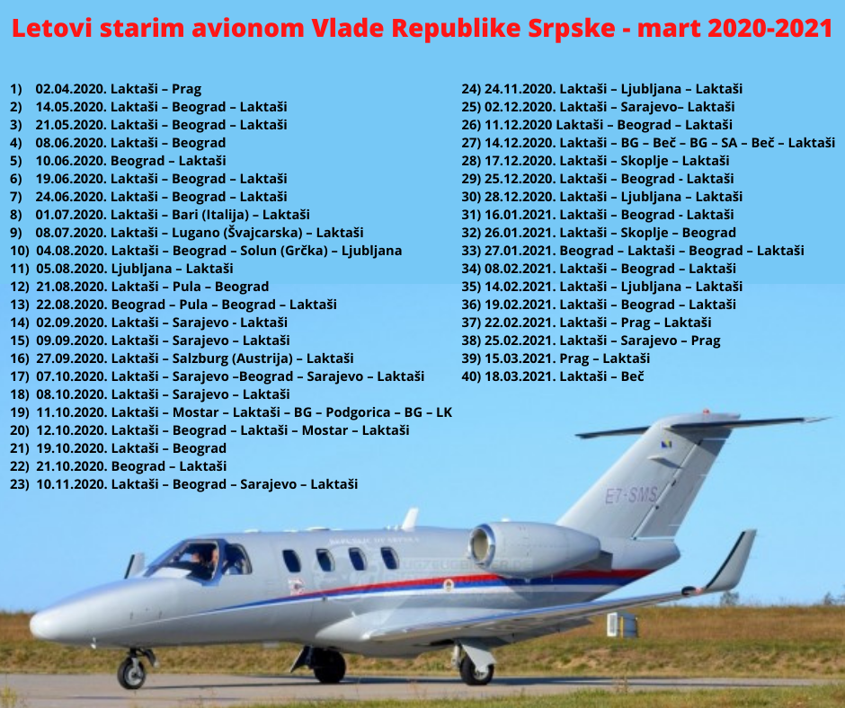 avioni republike srpske