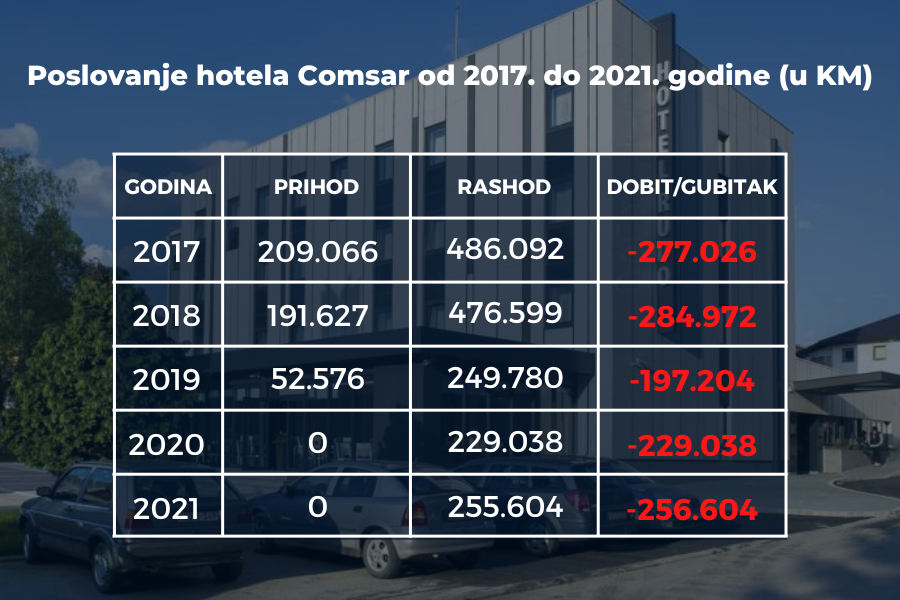 hotel Comsar