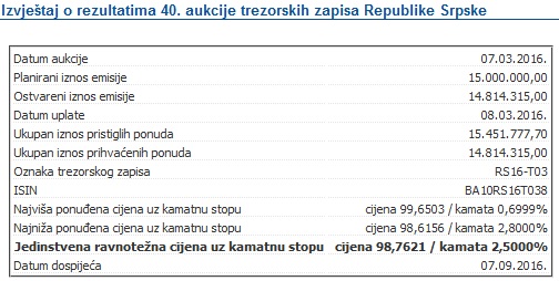 izvjestaj o rezultatima aukcije trezorskih zapisa