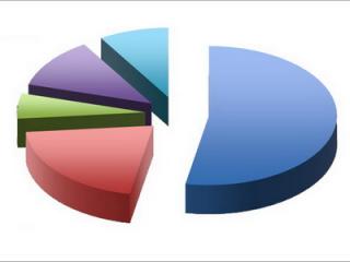 news-2015-March-analiza_ilustracija_329764917